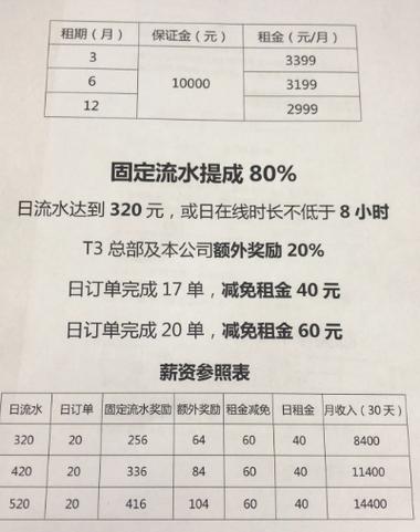 长安出行租车怎样收费(长安出行租车app下载) 第2张 长安出行租车怎样收费(长安出行租车app下载) 第2张