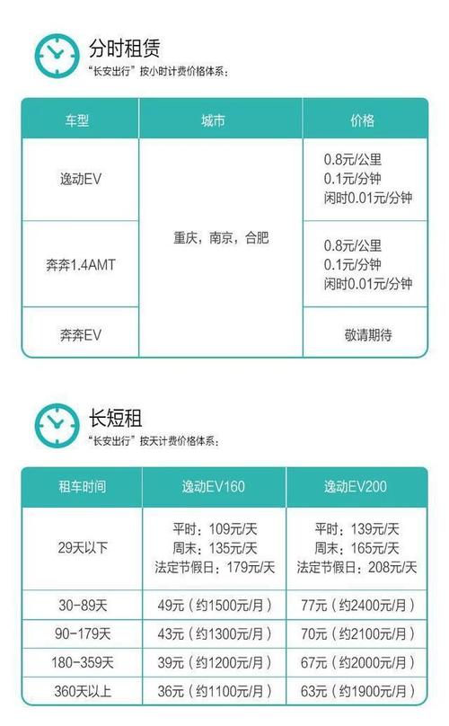 长安出行租车怎样收费(长安出行租车app下载) 第6张 长安出行租车怎样收费(长安出行租车app下载) 第6张