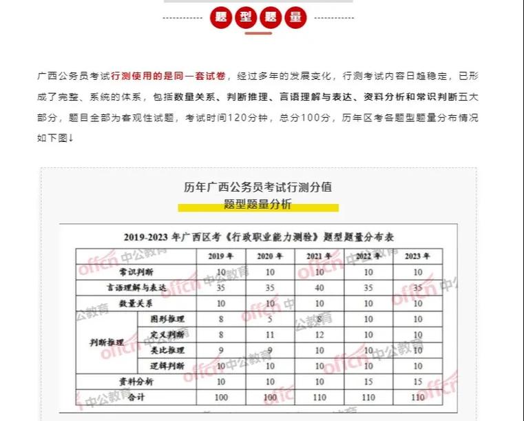 广西行测常识,广西行测常识背诵 第1张 广西行测常识,广西行测常识背诵 第1张