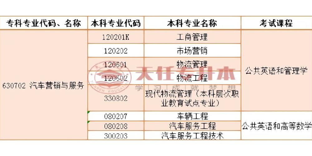 汽车文化与常识 - 汽车文化知识点总结 第2张 汽车文化与常识 - 汽车文化知识点总结 第2张