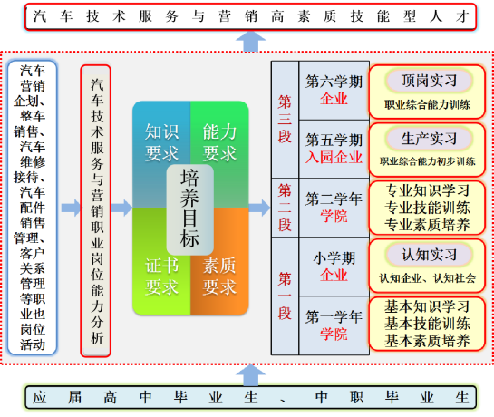 汽车文化与常识 - 汽车文化知识点总结 第7张 汽车文化与常识 - 汽车文化知识点总结 第7张