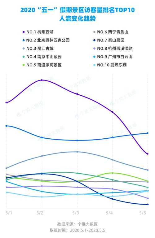 浙江五一出行大数据报告(2021五一出行大数据) 第3张 浙江五一出行大数据报告(2021五一出行大数据) 第3张