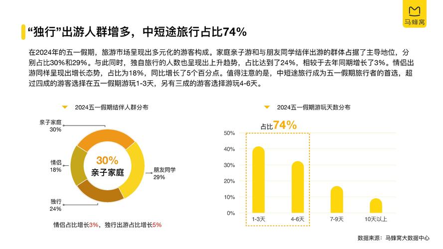 浙江五一出行大数据报告(2021五一出行大数据) 第7张 浙江五一出行大数据报告(2021五一出行大数据) 第7张