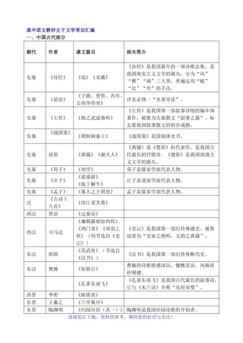 艾青文学常识 - 艾青的文学流派 第1张 艾青文学常识 - 艾青的文学流派 第1张