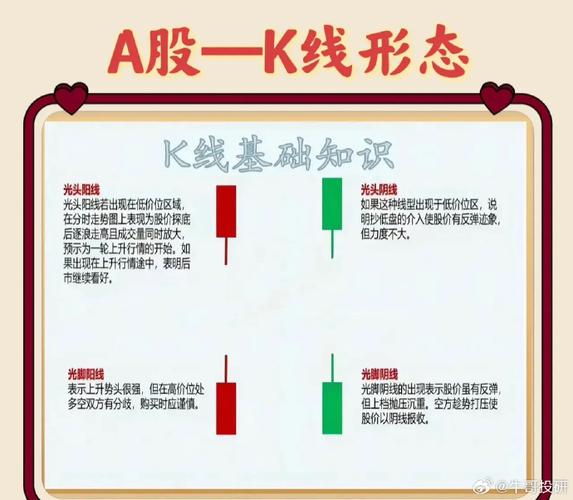买卖股票常识 - 买卖股票常识大全 第5张 买卖股票常识 - 买卖股票常识大全 第5张