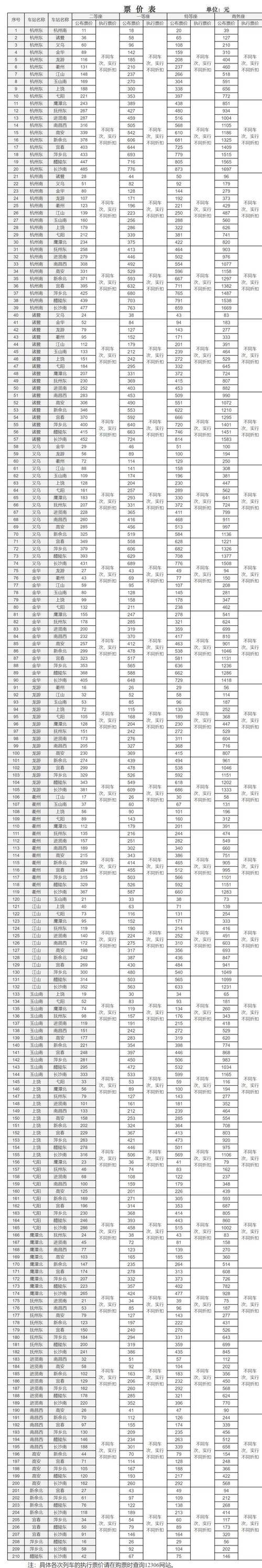 浙江动车出行规定查询(浙江动车出行规定查询最新) 第6张 浙江动车出行规定查询(浙江动车出行规定查询最新) 第6张