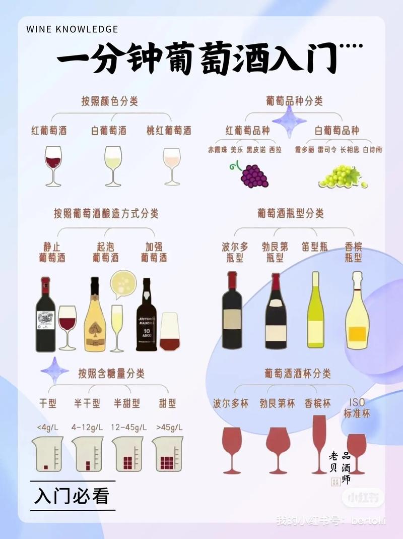 关于红酒的常识 - 红酒常识有哪些 第2张 关于红酒的常识 - 红酒常识有哪些 第2张