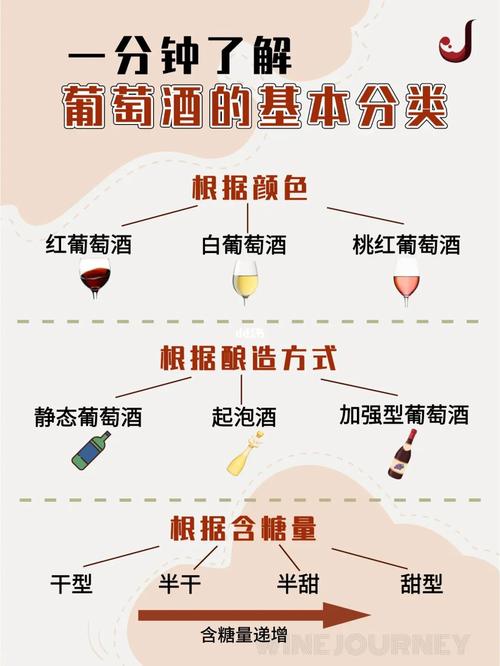 关于红酒的常识 - 红酒常识有哪些 第5张 关于红酒的常识 - 红酒常识有哪些 第5张