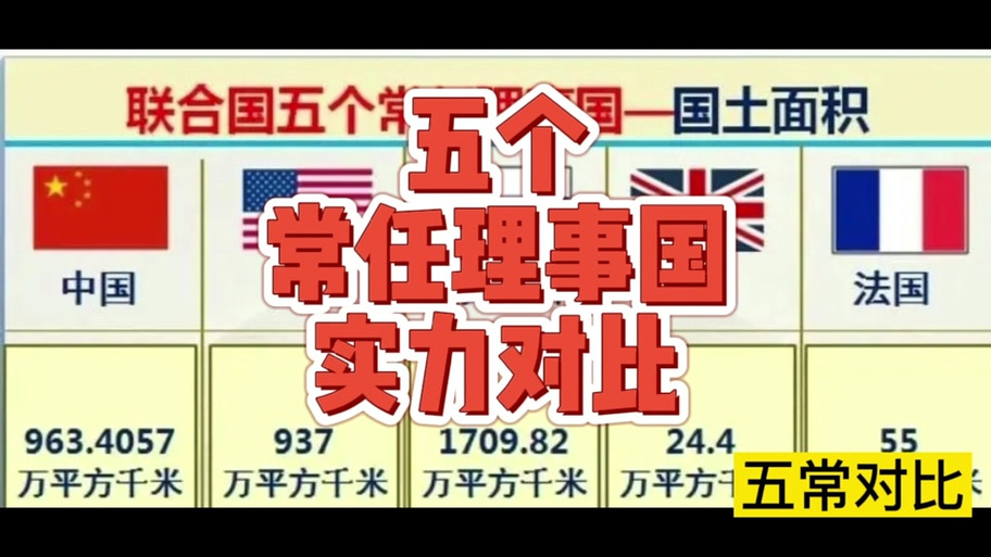 联合国基本常识 - 联合国基本常识百度百科 第1张 联合国基本常识 - 联合国基本常识百度百科 第1张