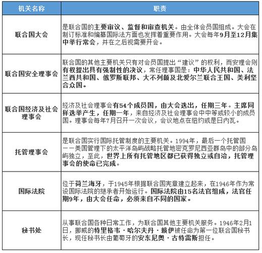联合国基本常识 - 联合国基本常识百度百科 第2张 联合国基本常识 - 联合国基本常识百度百科 第2张