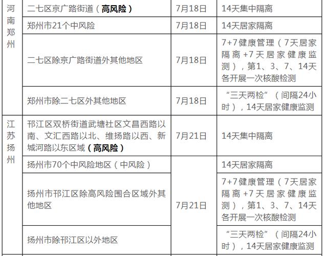 湛江出行要隔离吗(湛江出去要核酸吗) 第6张 湛江出行要隔离吗(湛江出去要核酸吗) 第6张