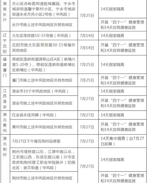 湛江出行要隔离吗(湛江出去要核酸吗) 第7张 湛江出行要隔离吗(湛江出去要核酸吗) 第7张