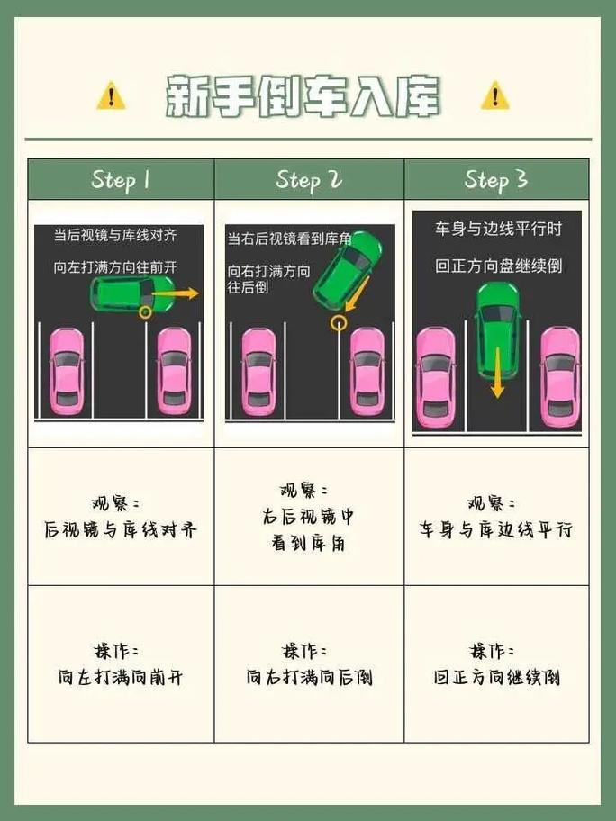 新手学车常识(新手学车须知) 第4张 新手学车常识(新手学车须知) 第4张