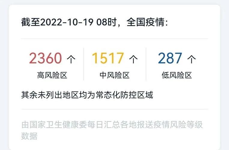 怎样查看出行地区风险等级(出发地风险等级怎么查询) 第7张 怎样查看出行地区风险等级(出发地风险等级怎么查询) 第7张