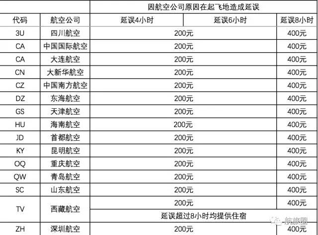 招行出行易延误险 - 招行航班延误险 第6张 招行出行易延误险 - 招行航班延误险 第6张