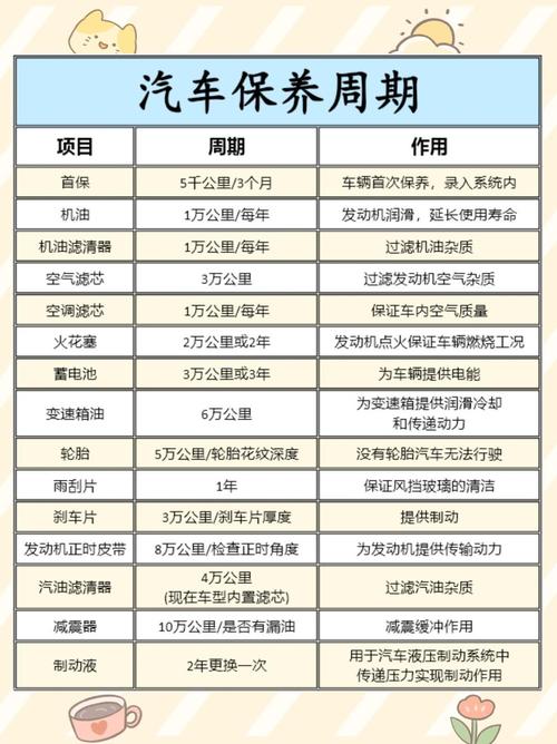 汽车维修保养常识大全,汽车维修保养小知识 第2张 汽车维修保养常识大全,汽车维修保养小知识 第2张