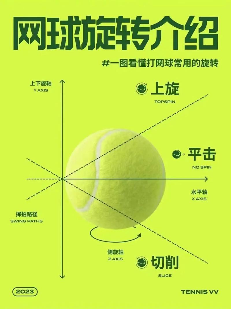 网球基本常识 - 网球运动基础知识 第1张 网球基本常识 - 网球运动基础知识 第1张