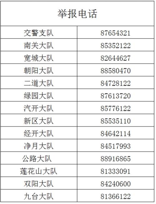 长春官方出行通知(长春出行政策查询) 第1张 长春官方出行通知(长春出行政策查询) 第1张