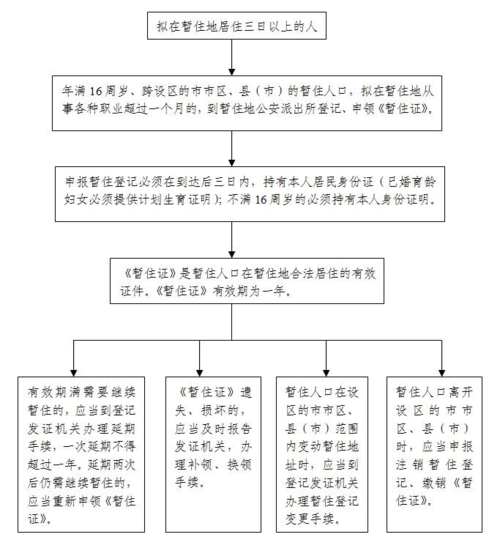 长春到派出所备案后出行 - 派出所备案后警察会跟进吗 第1张 长春到派出所备案后出行 - 派出所备案后警察会跟进吗 第1张