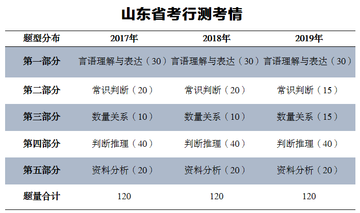 山东省常识题 - 山东省常识热点 第1张 山东省常识题 - 山东省常识热点 第1张
