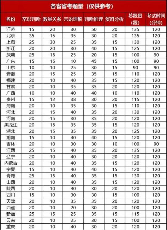 山东省常识题 - 山东省常识热点 第3张 山东省常识题 - 山东省常识热点 第3张