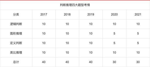 山东省常识题 - 山东省常识热点 第6张 山东省常识题 - 山东省常识热点 第6张