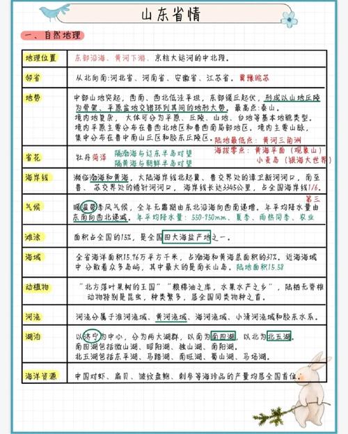 山东省常识题 - 山东省常识热点 第7张 山东省常识题 - 山东省常识热点 第7张