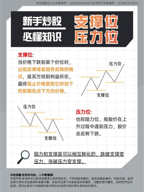 股票基本常识,股票基本知识 第2张 股票基本常识,股票基本知识 第2张