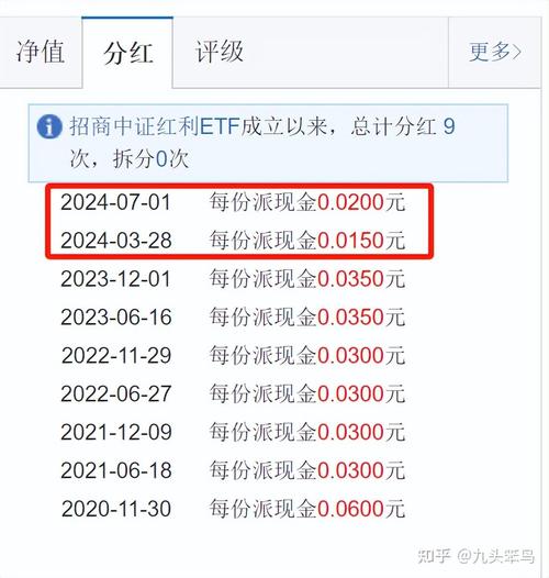 股票基本常识,股票基本知识 第3张 股票基本常识,股票基本知识 第3张