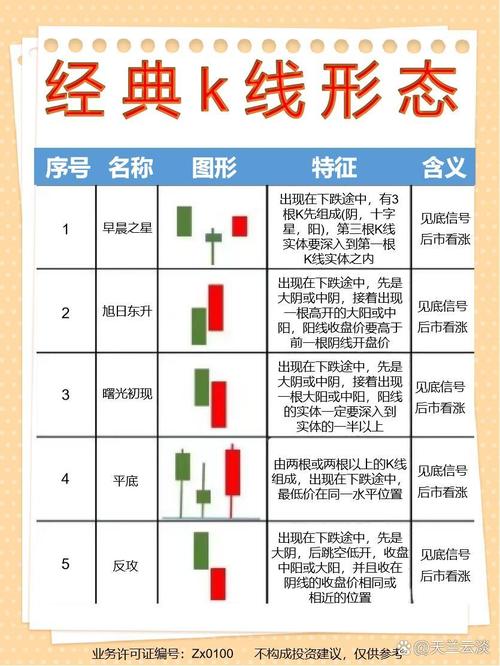 股票基本常识,股票基本知识 第6张 股票基本常识,股票基本知识 第6张