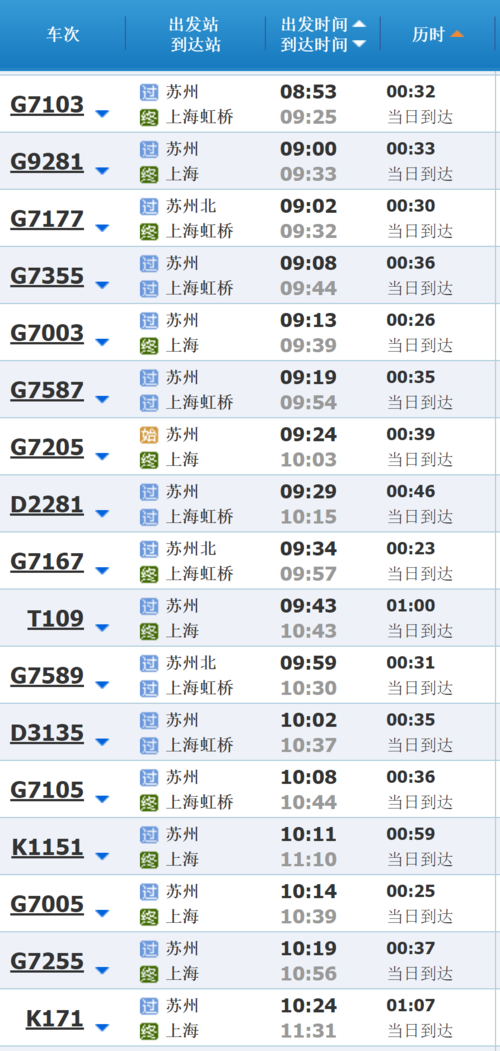 张家港和江阴何时通勤出行(张家港到江阴封闭) 第2张 张家港和江阴何时通勤出行(张家港到江阴封闭) 第2张