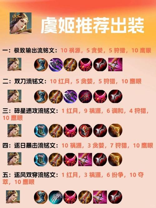 王者荣耀出装常识,王者出装小知识 第4张 王者荣耀出装常识,王者出装小知识 第4张