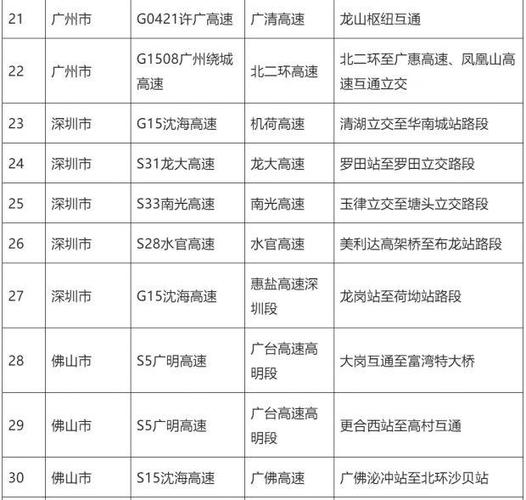 怎么防止出行高峰(避免出行高峰期提示) 第1张 怎么防止出行高峰(避免出行高峰期提示) 第1张