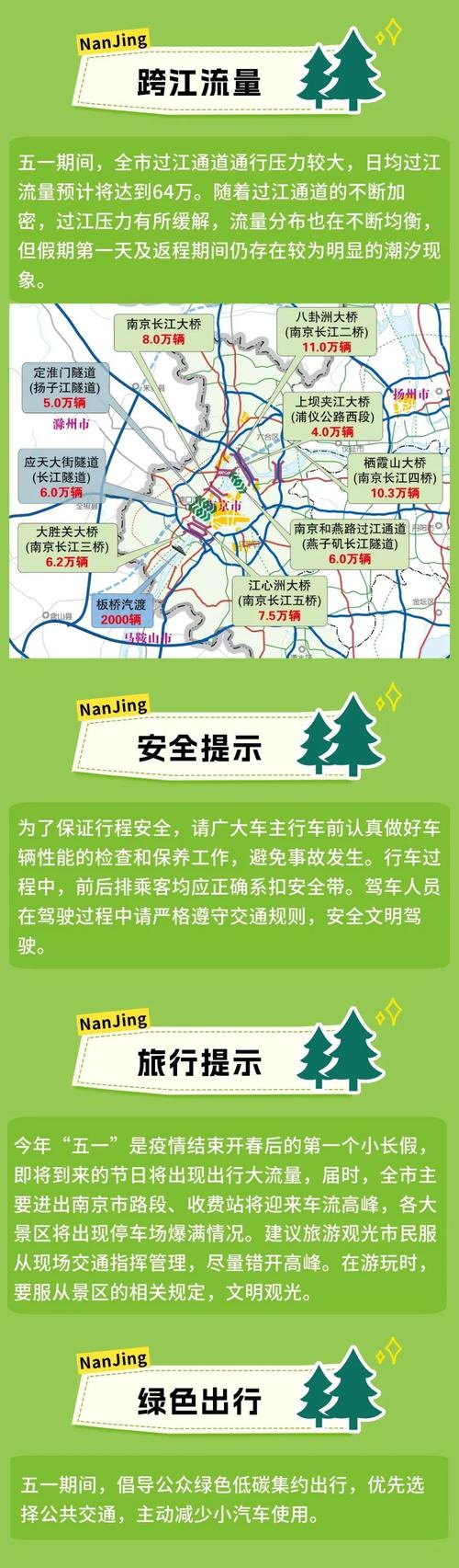 怎么防止出行高峰(避免出行高峰期提示) 第6张 怎么防止出行高峰(避免出行高峰期提示) 第6张