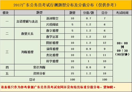 广东行测常识(广东行测常识多少分) 第1张 广东行测常识(广东行测常识多少分) 第1张