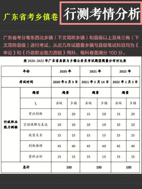 广东行测常识(广东行测常识多少分) 第3张 广东行测常识(广东行测常识多少分) 第3张