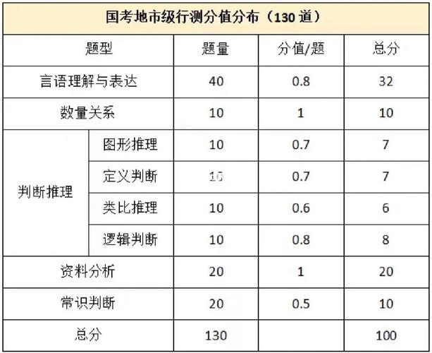 广东行测常识(广东行测常识多少分) 第4张 广东行测常识(广东行测常识多少分) 第4张