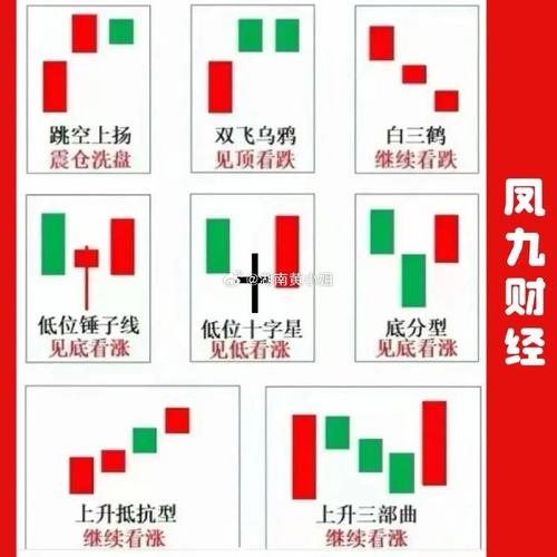 股票基础知识和常识,股票基础知识和常识的区别 第5张 股票基础知识和常识,股票基础知识和常识的区别 第5张