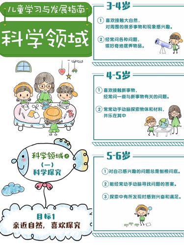 适合幼儿的科学常识 - 适合幼儿了解的科学知识 第4张 适合幼儿的科学常识 - 适合幼儿了解的科学知识 第4张
