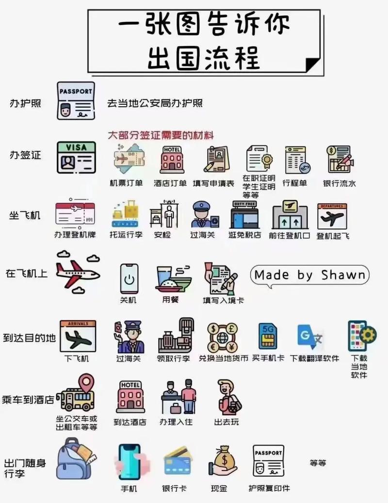 国外旅游常识,国外旅游指南 第2张 国外旅游常识,国外旅游指南 第2张