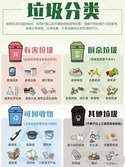 垃圾分类小常识 - 垃圾分类小常识! 第1张 垃圾分类小常识 - 垃圾分类小常识! 第1张