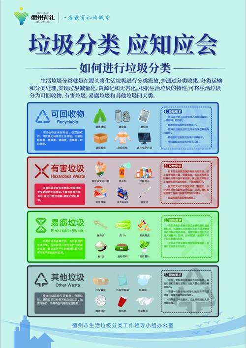 垃圾分类小常识 - 垃圾分类小常识! 第4张 垃圾分类小常识 - 垃圾分类小常识! 第4张