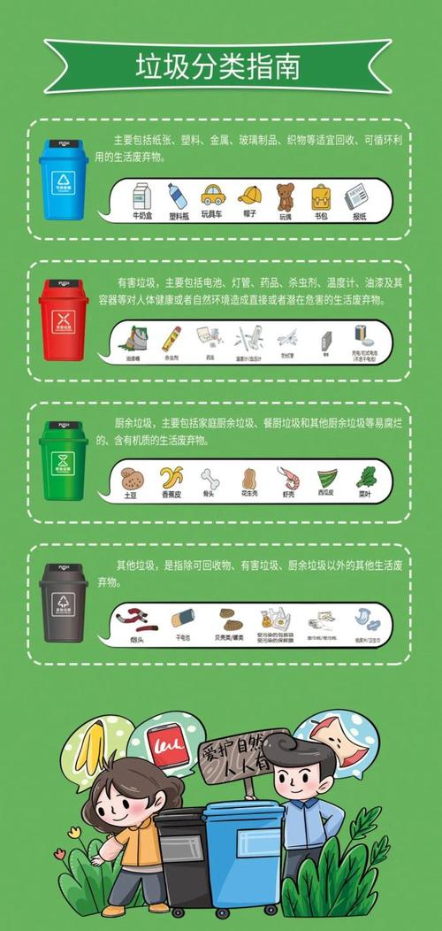 垃圾分类小常识 - 垃圾分类小常识! 第6张 垃圾分类小常识 - 垃圾分类小常识! 第6张