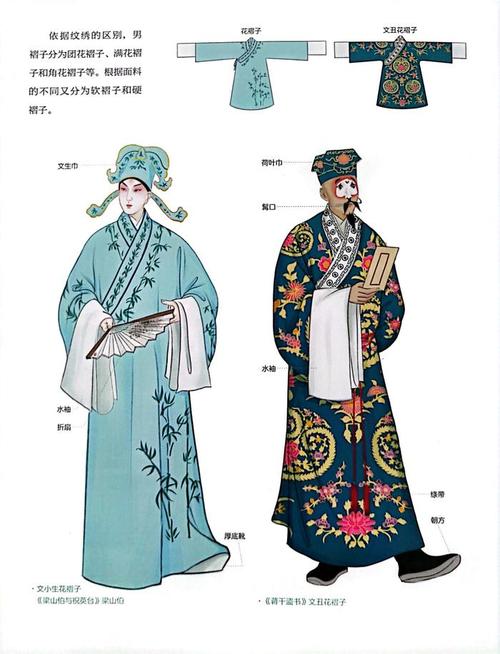 了解服装的基本常识 - 服装的基本知识 第2张 了解服装的基本常识 - 服装的基本知识 第2张