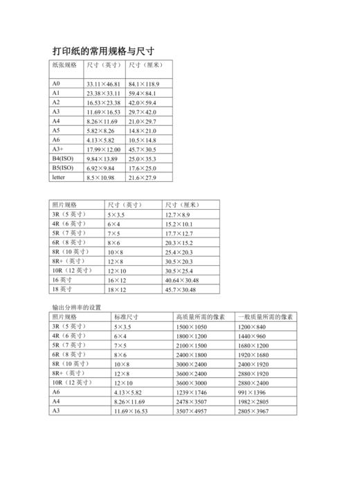 纸张规格及大小常识(纸张规格一览表) 第2张 纸张规格及大小常识(纸张规格一览表) 第2张