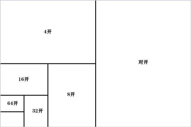 纸张规格及大小常识(纸张规格一览表) 第4张 纸张规格及大小常识(纸张规格一览表) 第4张