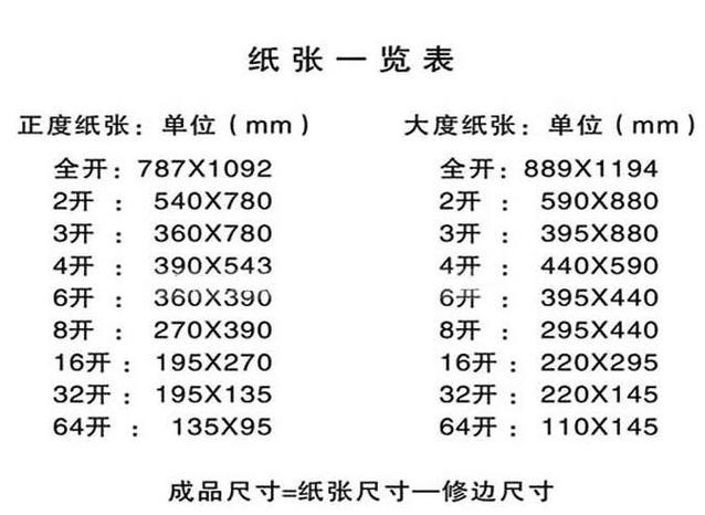 纸张规格及大小常识(纸张规格一览表) 第5张 纸张规格及大小常识(纸张规格一览表) 第5张