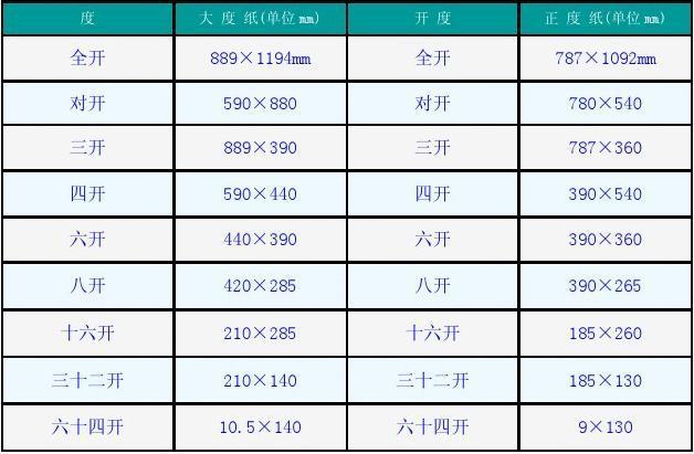 纸张规格及大小常识(纸张规格一览表) 第6张 纸张规格及大小常识(纸张规格一览表) 第6张