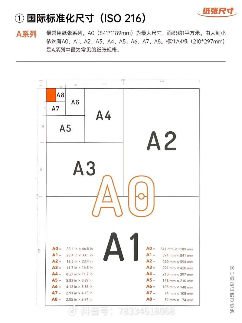 纸张规格及大小常识(纸张规格一览表) 第7张 纸张规格及大小常识(纸张规格一览表) 第7张
