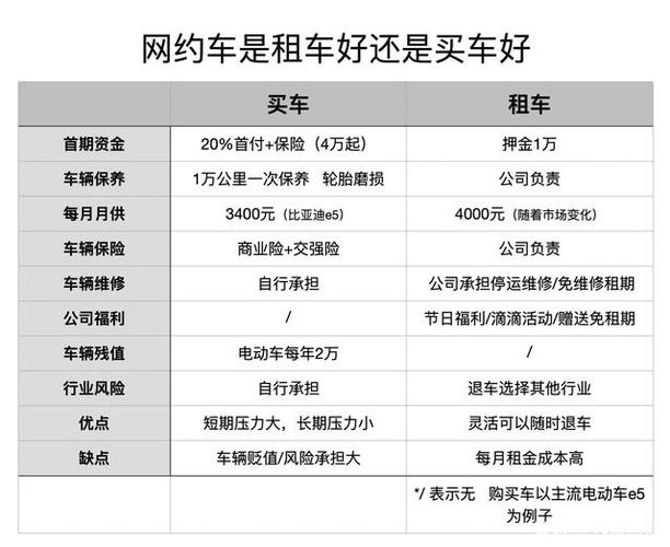 招招出行租车要交多少钱,招招出行收入怎么样 第6张 招招出行租车要交多少钱,招招出行收入怎么样 第6张